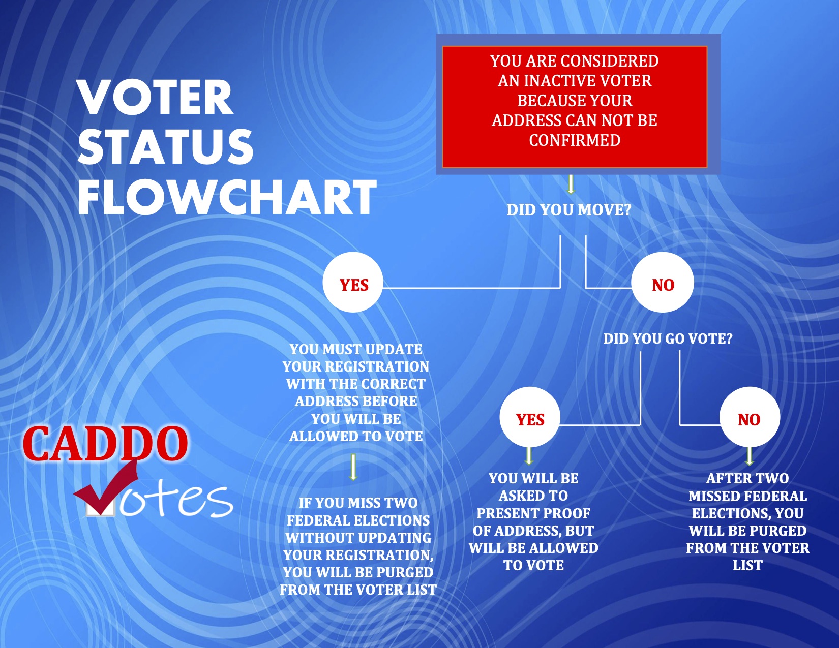 VOTING ABSENTEE | CaddoVoter.org